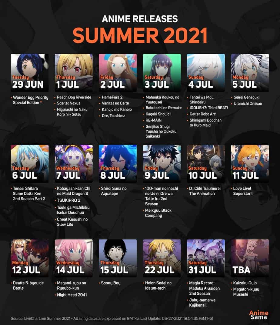 My Top 40 Anime Openings Summer 2021 Youtube Gambaran