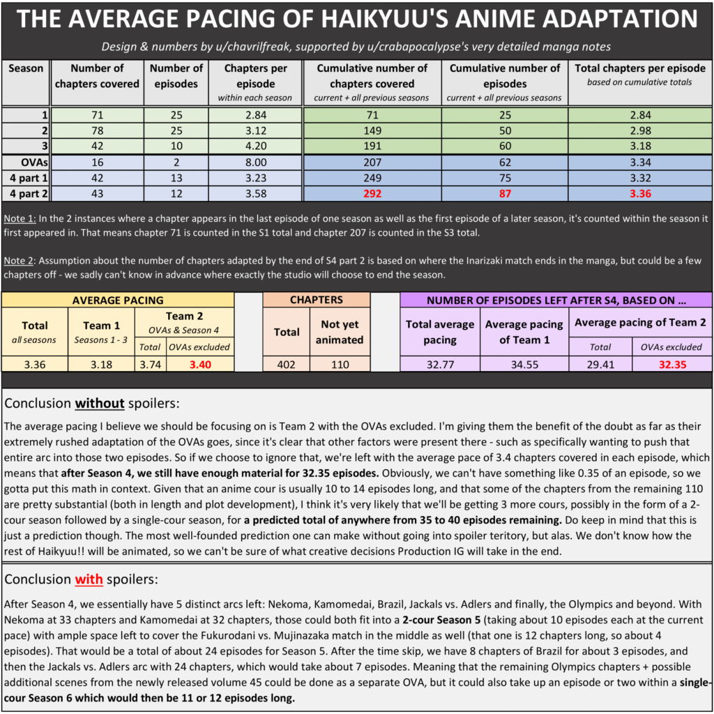 Haikyuu Analysis